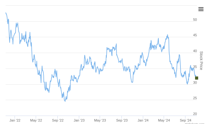 $CMCO.US Ranked Positive On Nov 5th, 2024